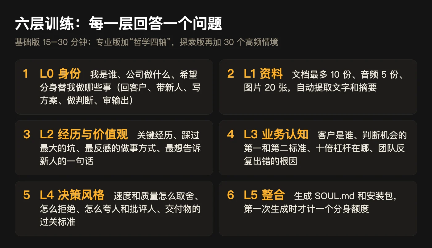 六层训练：每一层回答一个问题