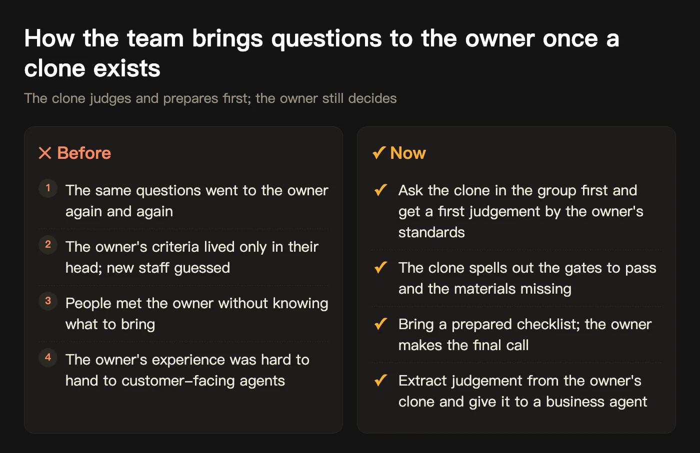 How the team brings questions to the owner once a clone exists
