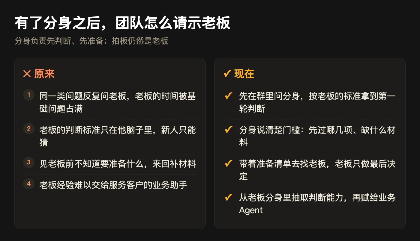 有了分身之后，团队怎么请示老板