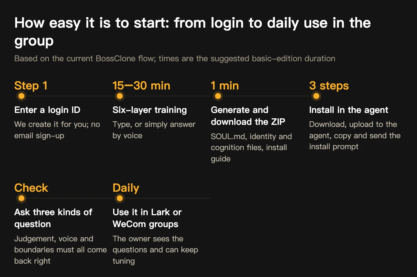 Getting started: from login to daily use in the group