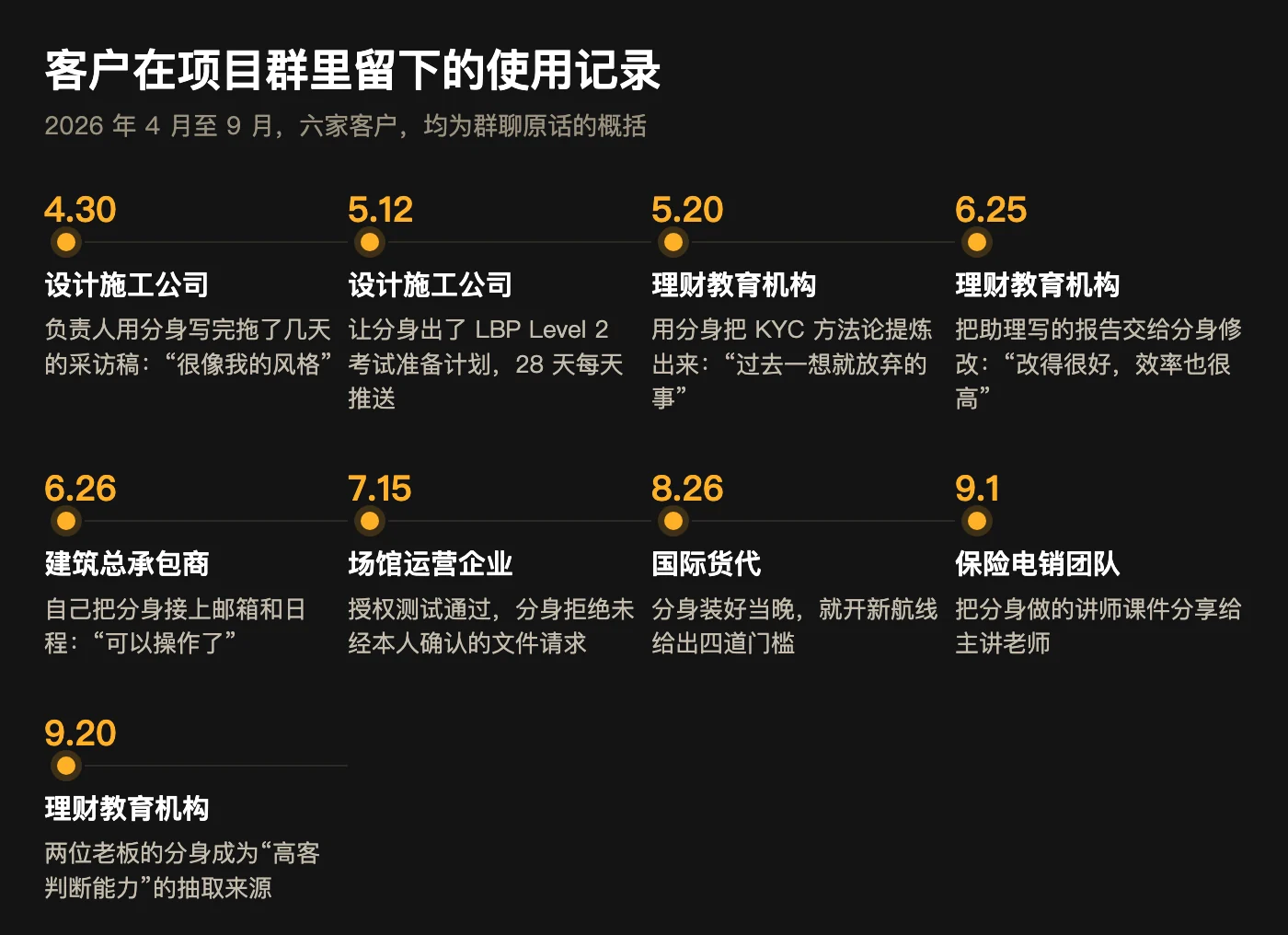 客户在项目群里留下的使用记录（2026 年 4 月至 9 月）