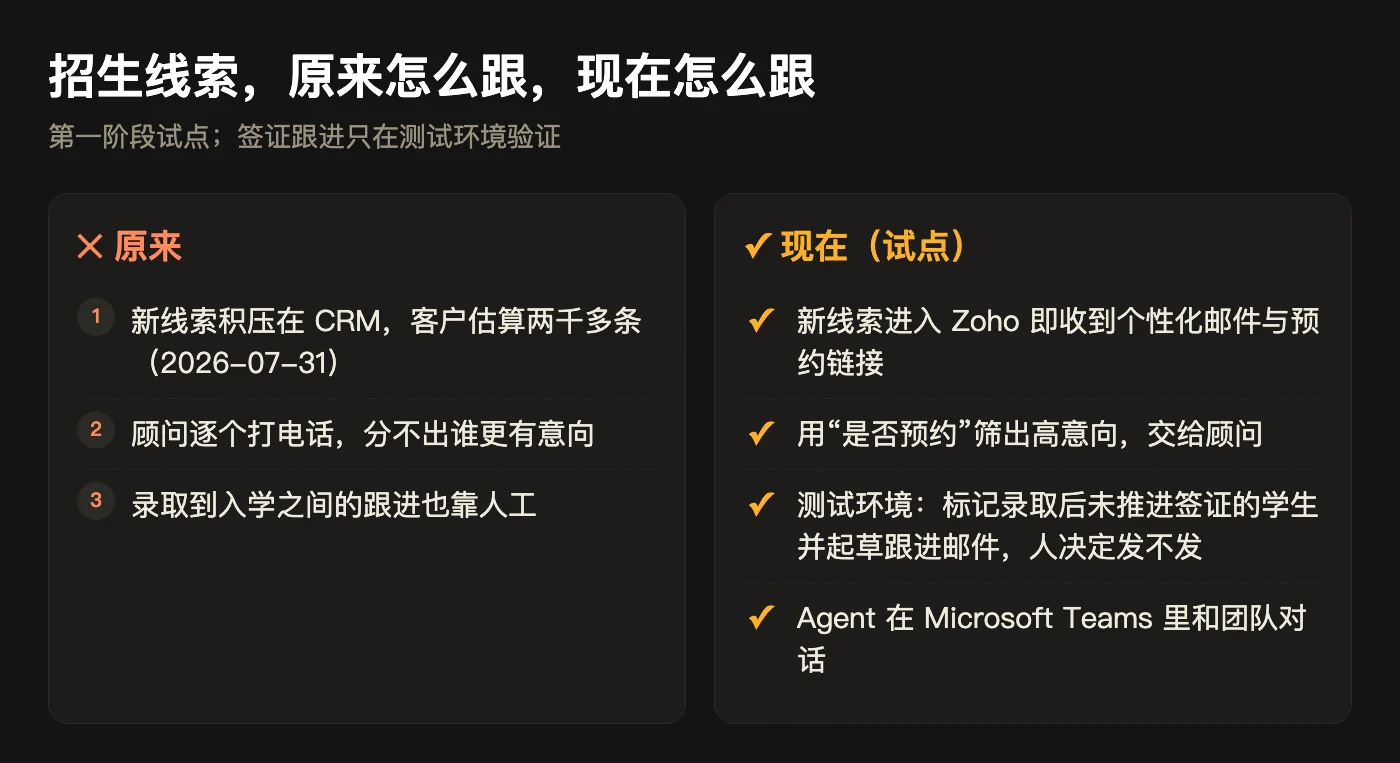 前后对照：原来的做法与现在的做法