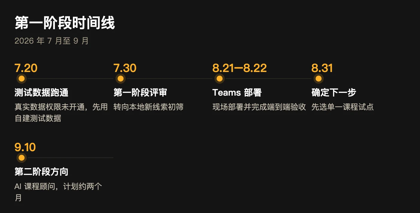 时间线：每个节点都来自项目记录