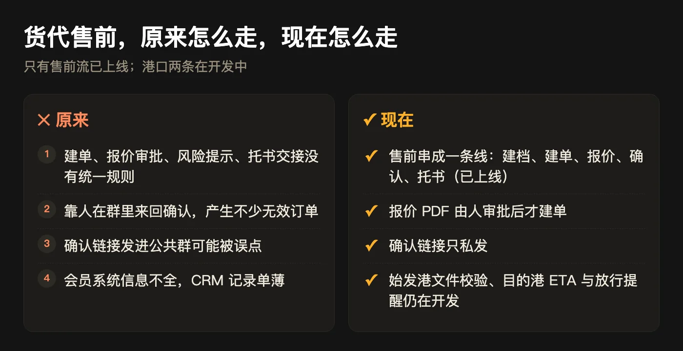 前后对照：原来的做法与现在的做法