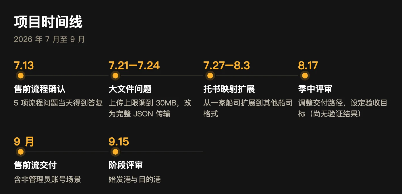 时间线：每个节点都来自项目记录
