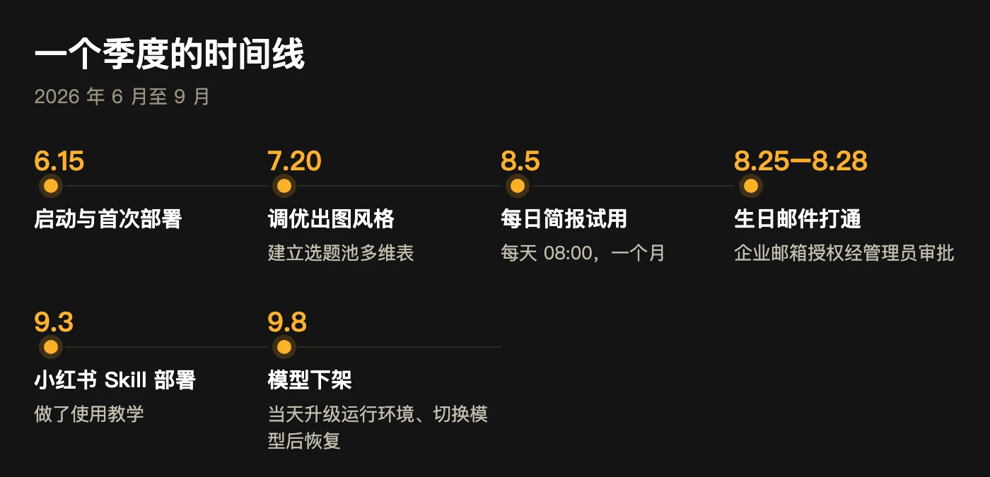 时间线：每个节点都来自项目记录