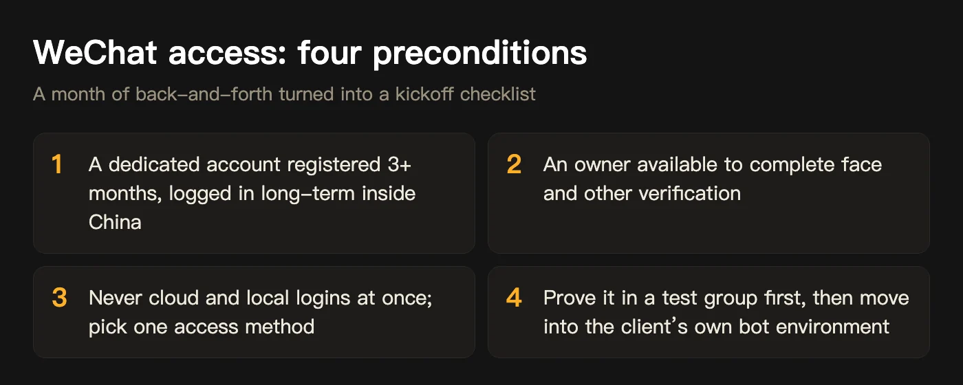 Four preconditions for WeChat access: an account registered 3+ months and logged in inside China, an owner available for verification, never cloud and local logins at once, prove it in a test group first