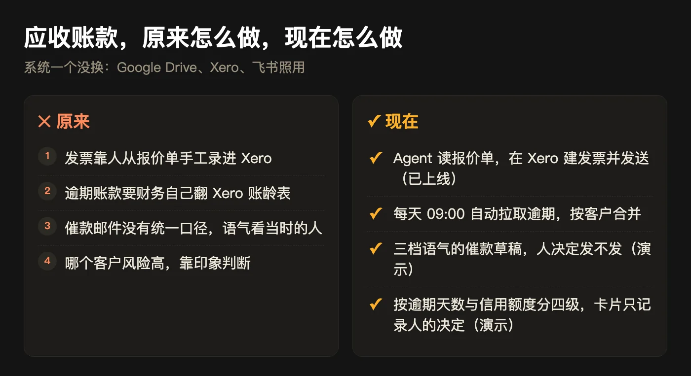 前后对照：原来的做法与现在的做法