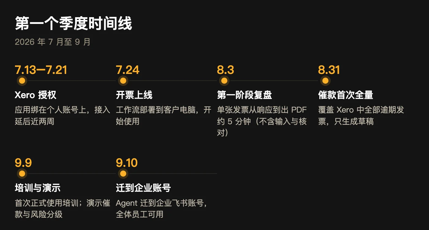 时间线：每个节点都来自项目记录