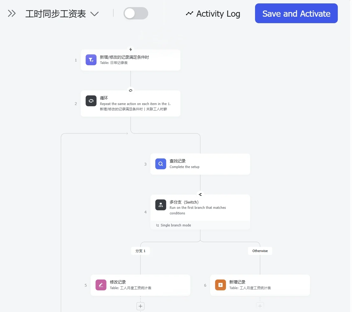 飞书多维表格自动化流程“工时同步工资表”：日常记录表新增或修改记录时触发，循环关联工人时薪，查找记录，多分支判断后修改或新增工人月度工资统计表记录