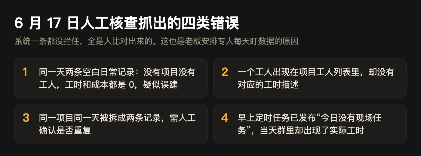 6 月 17 日人工核查抓出的四类错误:空白记录、工人无工时、同项目同日拆两条、定时任务“无任务”却有工时