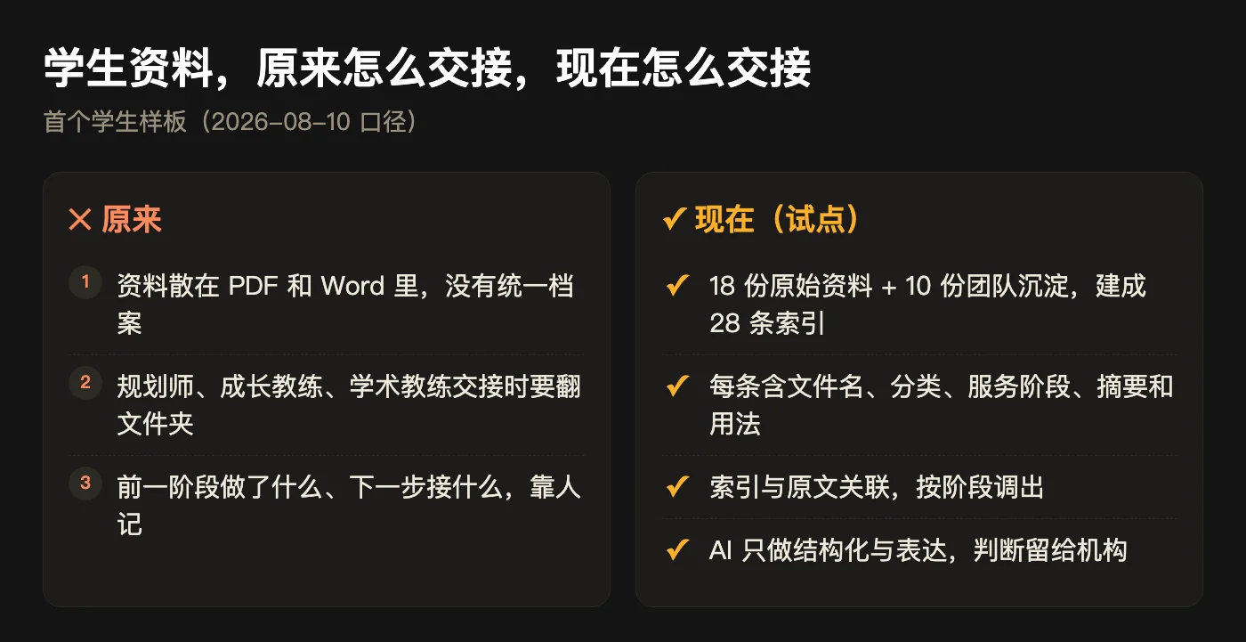 前后对照：原来的做法与现在的做法