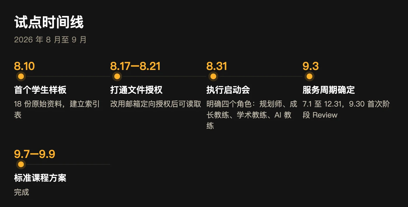 时间线：每个节点都来自项目记录