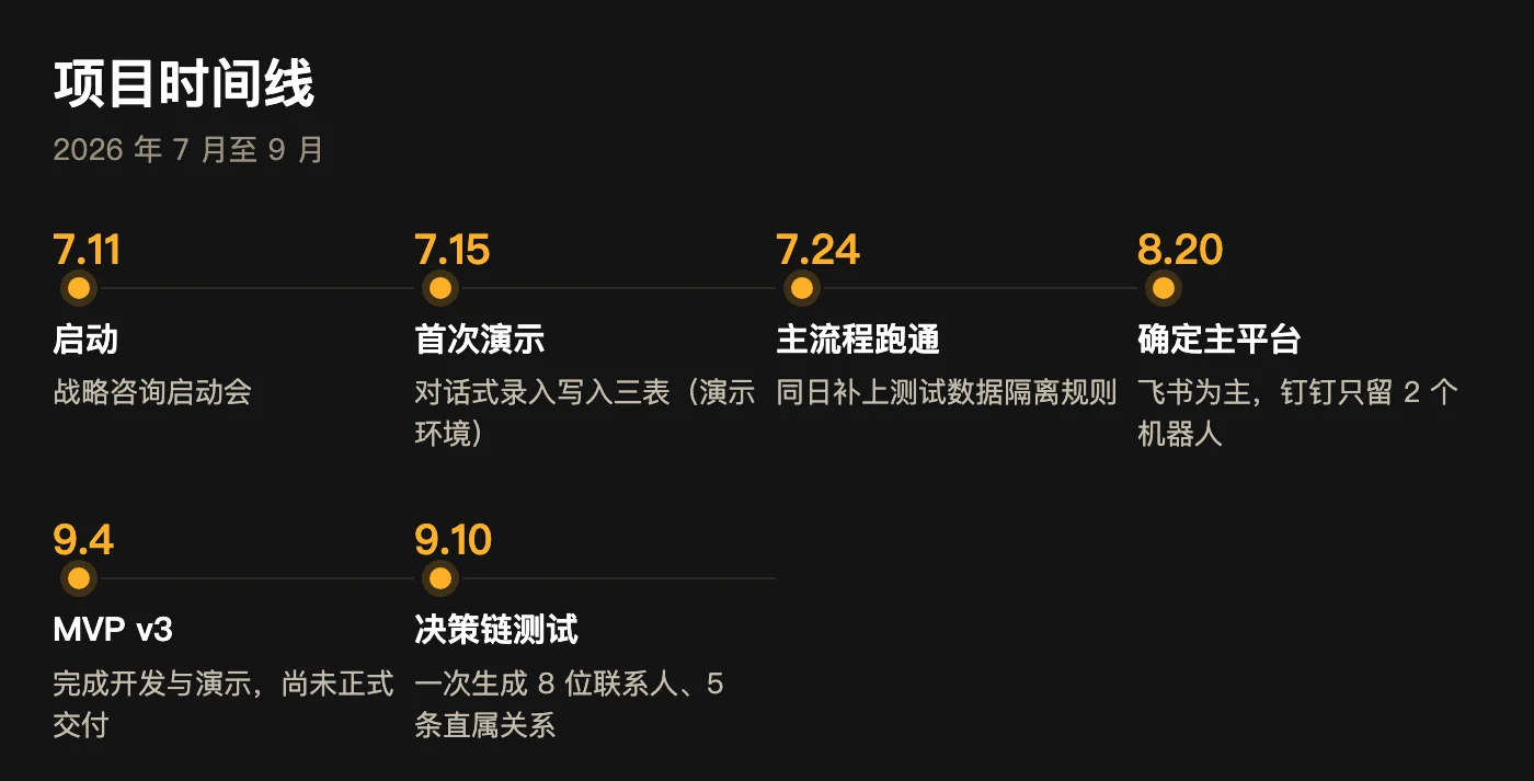 时间线：每个节点都来自项目记录